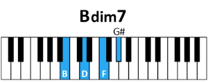 draw 4 - B dim7 Chord